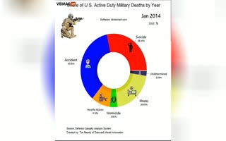 Why Is The Suicide Rate In The Military SKYROCKETING?